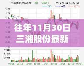 往年11月30日三湘股份最新消息全攻略，轻松掌握最新动态