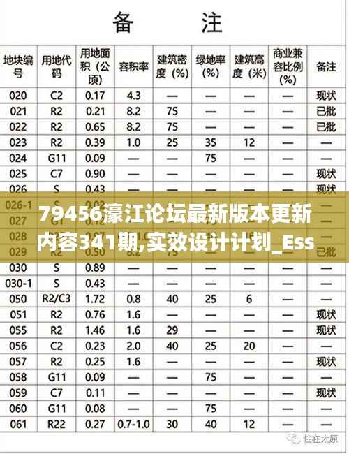 79456濠江论坛最新版本更新内容341期,实效设计计划_Essential2.435