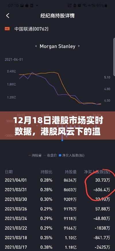 港股风云下的温馨日常,股市里的友情与爱实时解析